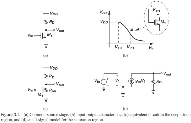 Figure 3.4 input-output characteristic
