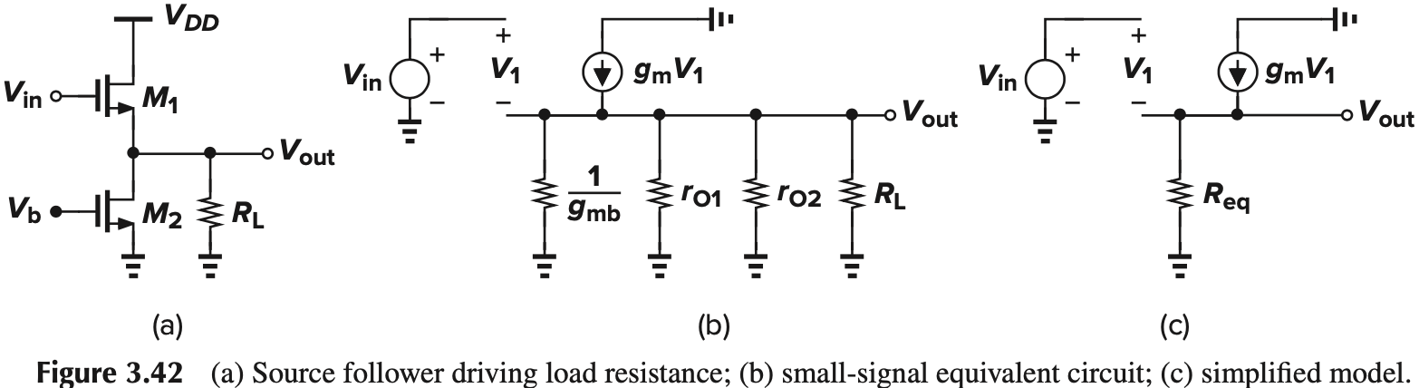 Figure 3.42 (a) Source follower driving load resistance; (b) small-signal equivalent circuit; (c) simplified model