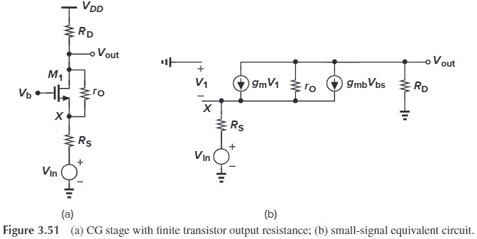 Figure 3.51 The small-signal equivalent circuit of CG stage