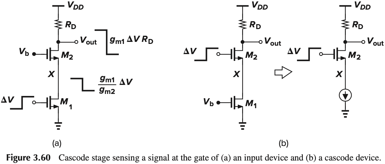 Figure 3.60 Cascode stage sensing a signal at the gate of (a) an input device and (b) a cascode device