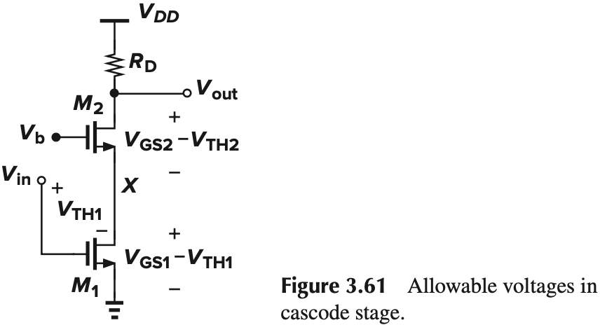 Figure 3.61 Allowable voltages in cascode stage