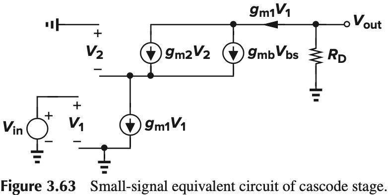 Figure 3.63 Small-signal equivalent circuit of cascode stage