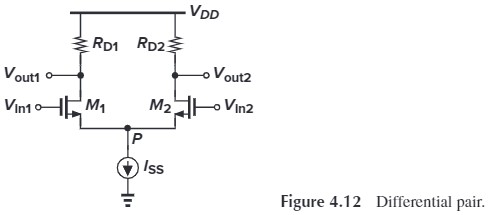 Figure 4.12 Differential pair