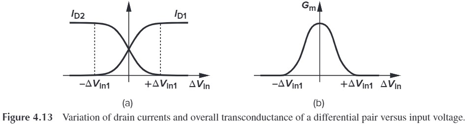 Figure 4.13Variation of drain currents and overall transconductance of a differential pair versus input voltage