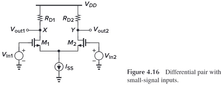 Figure 4.16Differential pair withsmall-signal inputs