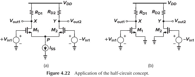 Figure 4.22 Application of the half-circuit concept