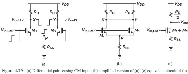 Figure 4.29 Differential pair sensing CM input