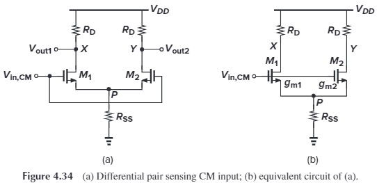 Figure 4.34 Differential pair sensing CM input