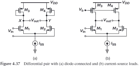 Figure 4.37 Differential pair with (a) diode-connected and (b) current-source loads