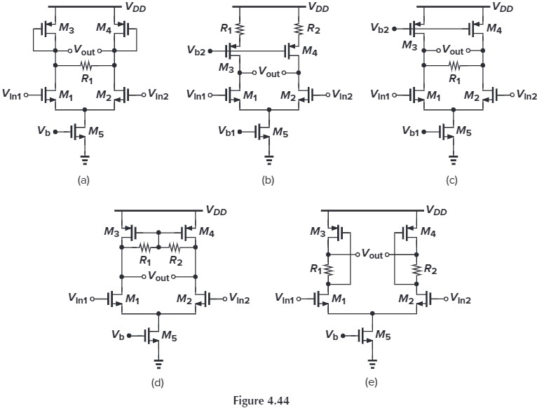 Figure 4.44