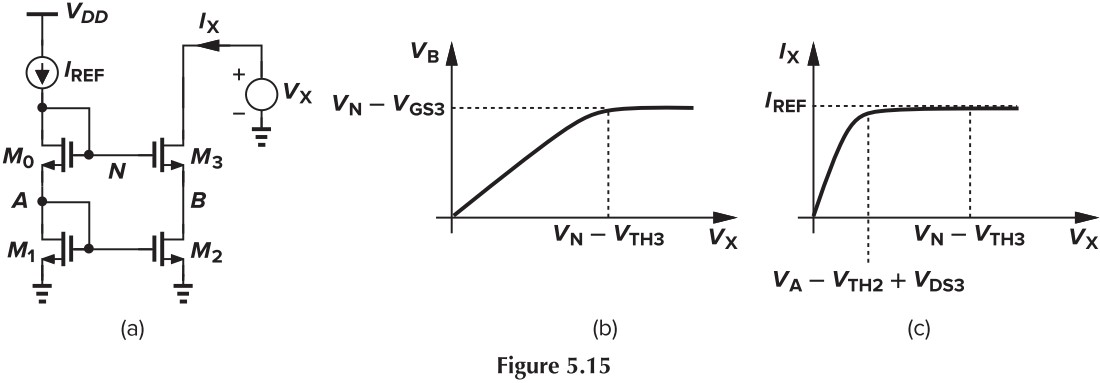 Figure 5.15