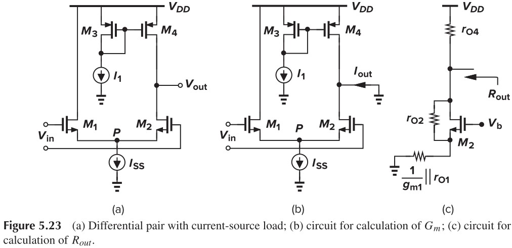 Figure 5.23 (a) Differential pair with current-source load; (b) circuit for calculation of Gm; (c) circuit for calculation of Rout