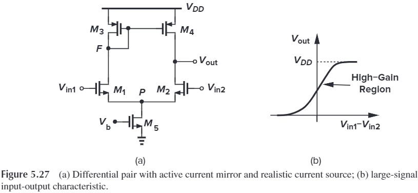 Figure 5.27 Differential pair with active current mirror a