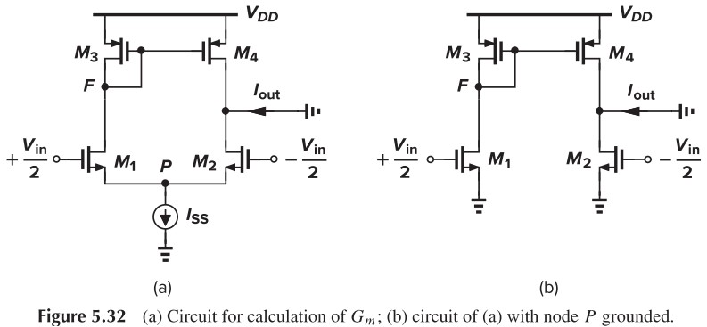 Figure 5.32 (a) Circuit for calculation of Gm; (b) circuit of (a) with node P grounded