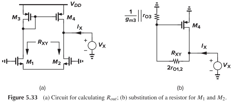 Figure 5.33 (a) Circuit for calculating Rout; (b) substitution of a resistor for M1 and M2