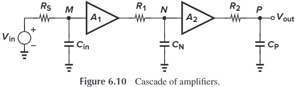 Figure 6.10 Cascade of amplifiers