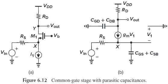 Figure 6.12 Common-gate stage with parasitic capacitances