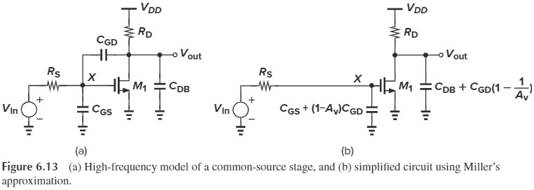 Figure 6.13 High-frequency model of a common-source stage