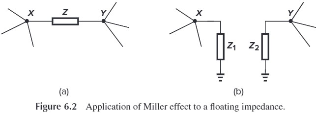 Figure 6.2 Application of Miller effect to a floating impedance