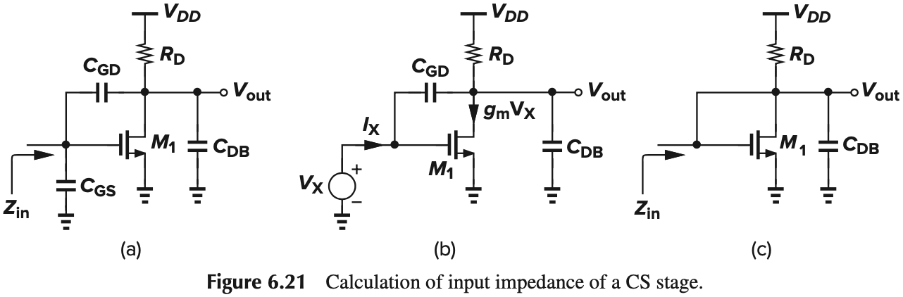 Figure 6.21 Calculation of input impedance of a CS stage