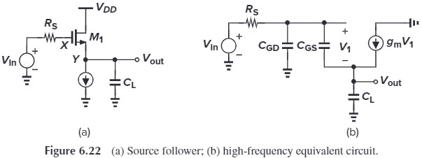 Figure 6.22 (a) Source follower; (b) high-frequency equivalent circuit