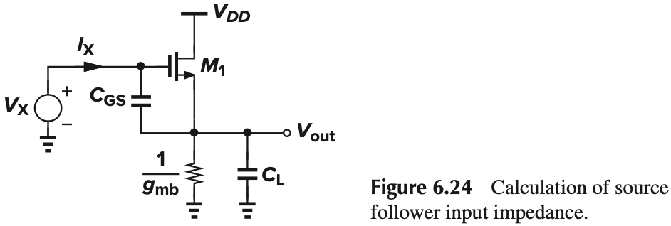 Figure 6.24 Calculation of source follower input impedance