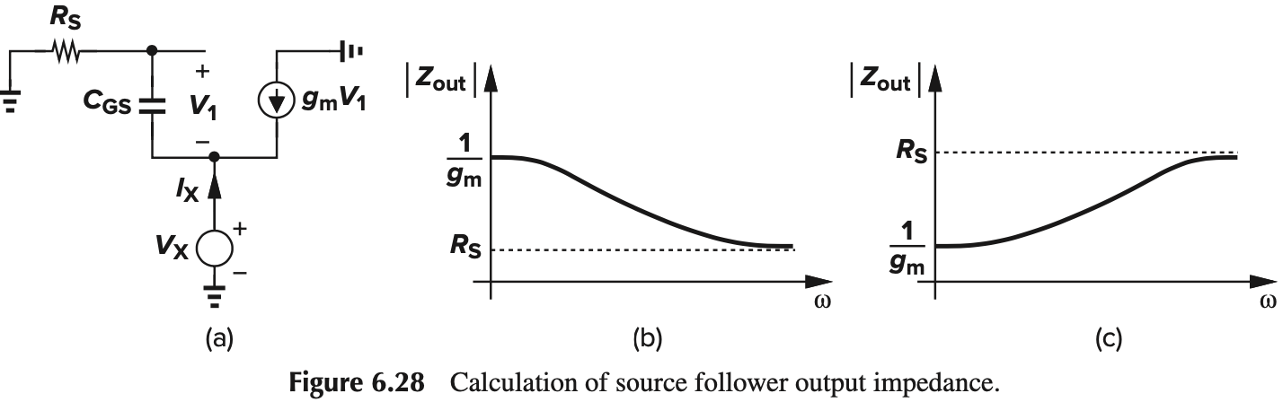 Figure 6.28 Calculation of source follower output impedance