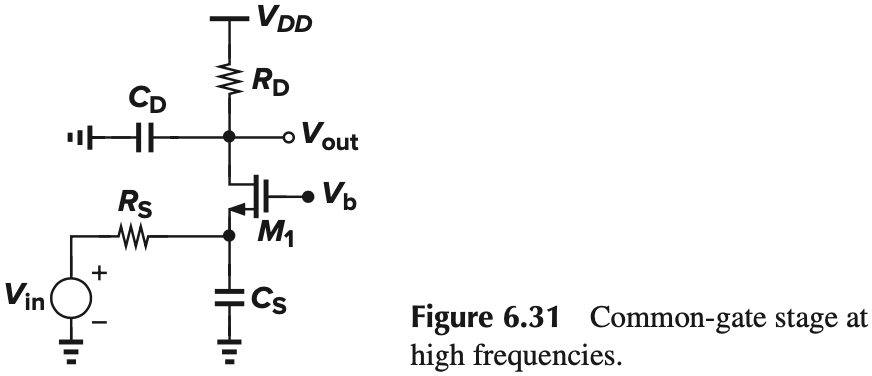 Figure 6.31 Common-gate stage at high frequencies