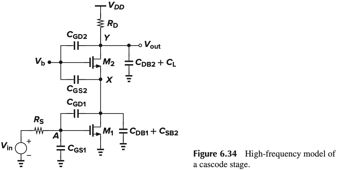 Figure 6.34 High-frequency model of a cascode stage