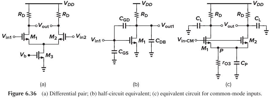 Figure 6.36 (a) Differential pair; (b) half-circuit equivalent; (c) equivalent circuit for common-mode inputs