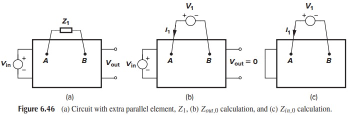 Figure 6.46 (a) Circuit with extra parallel element, Z1, (b) Zout,0 calculation, and (c) Zin,0 calculation