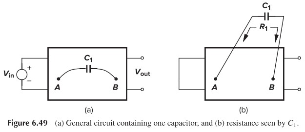 Figure 6.49 (a) General circuit containing one capacitor, and (b) resistance seen by C1