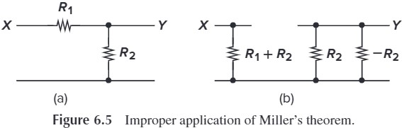 Figure 6.5 Improper application of Miller’s theorem