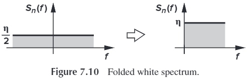 Figure 7.10 Folded white spectrum