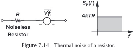 Figure 7.14 Thermal noise of a resistor
