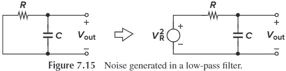 Figure 7.15 Noise generated in a low-pass filter