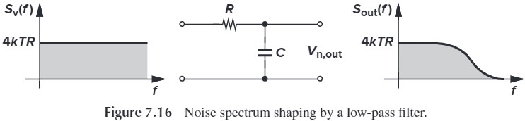Figure 7.16 Noise spectrum shaping by a low-pass filter