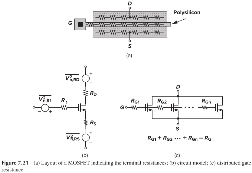 Figure 7.21 (a) Layout of a MOSFET indicating the terminal resistances; (b) circuit model; (c) distributed gate resistance