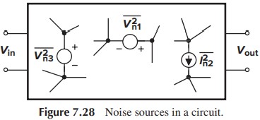Figure 7.28 Noise sources in a circuit