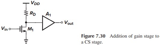 Figure 7.30 Addition of gain stage to a CS stage