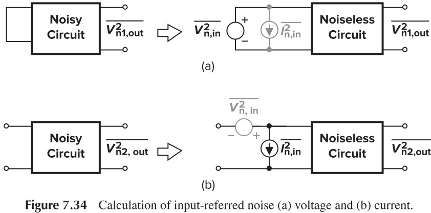 Figure 7.34 Calculation of input-referred noise (a) voltage and (b) current