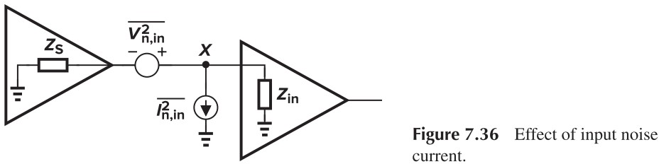 Figure 7.36 Effect of input noise current