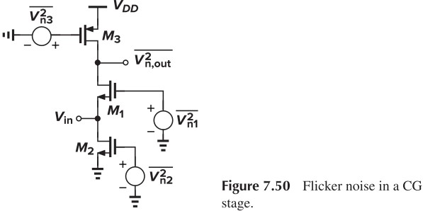 Figure 7.50 Flicker noise in a CG stage