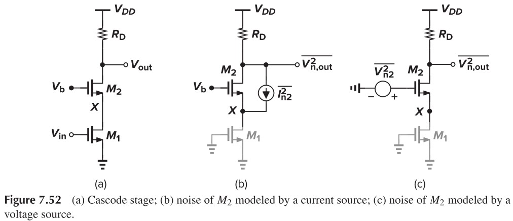Figure 7.52 (a) Cascode stage; (b) noise of M2 modeled by a current source; (c) noise of M2 modeled by a voltage source