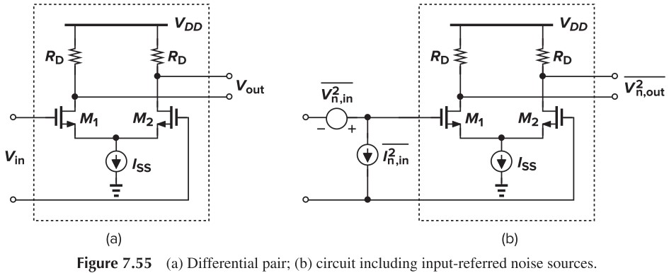 Figure 7.55 (a) Differential pair; (b) circuit including input-referred noise sources