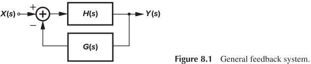 Figure 8.1 General feedback system