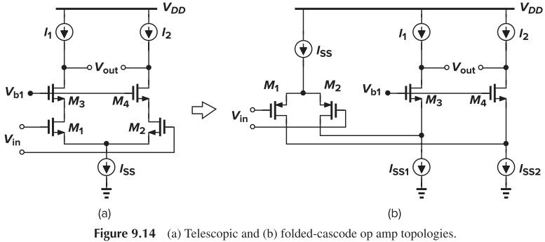 Figure 9.14 (a) Telescopic and (b) folded-cascode op amp topologies