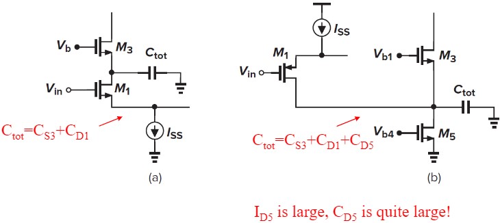 Figure 9.17 Effect of device capacitance on the nondominant pole in telescopic and folded-cascode op amps