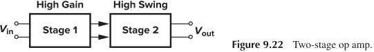 Figure 9.22 Two-stage op amp