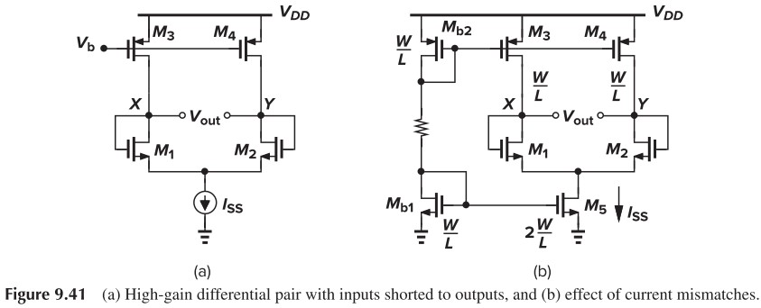 Figure 9.41 (a) High-gain differential pair with inputs shorted to outputs, and (b) effect of current mismatches